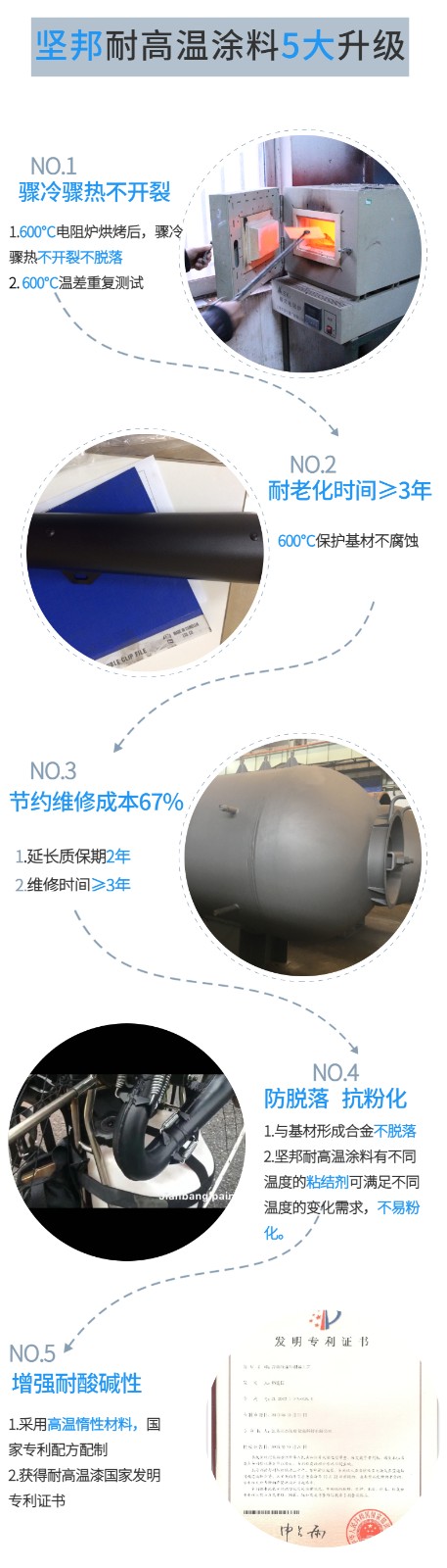 1622621205805808.jpg 600度5大升級(jí).jpg